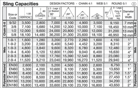 journeyman rigger's reference card