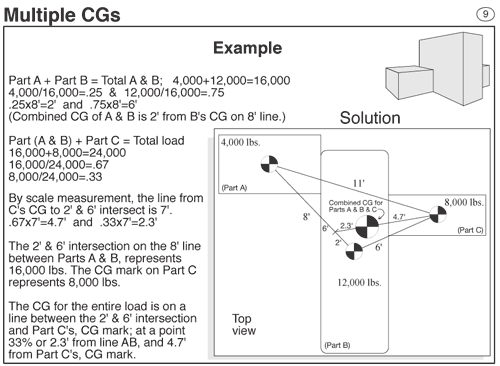 Master Rigger's Reference Card