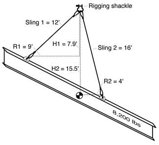rigging workshop
