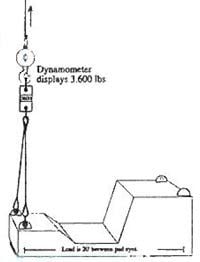 Pick the right rigging equipment