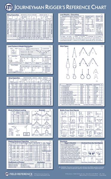 journeyman rigger reference chart poster