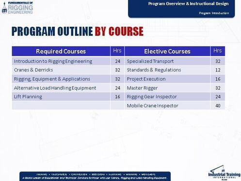 program outline by Course