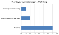 Showcase Poll Question 1