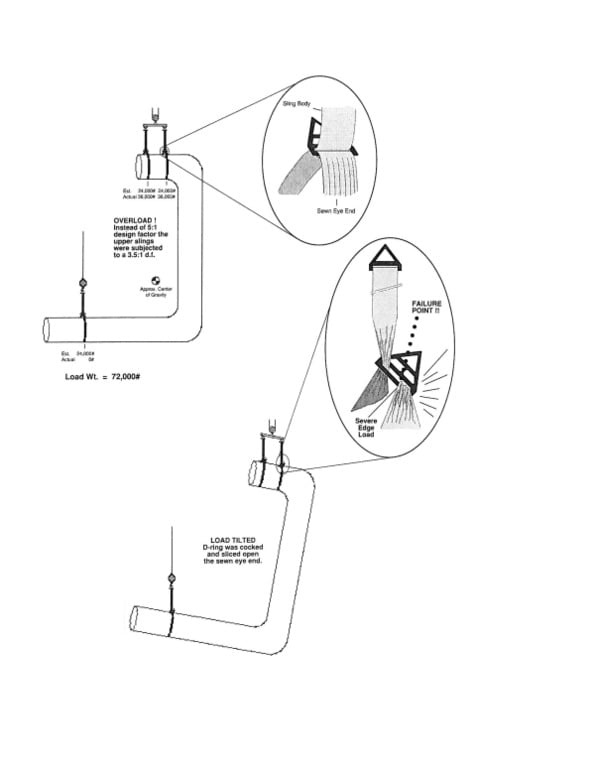 5 2 Load Control Case Study 1 resized 600