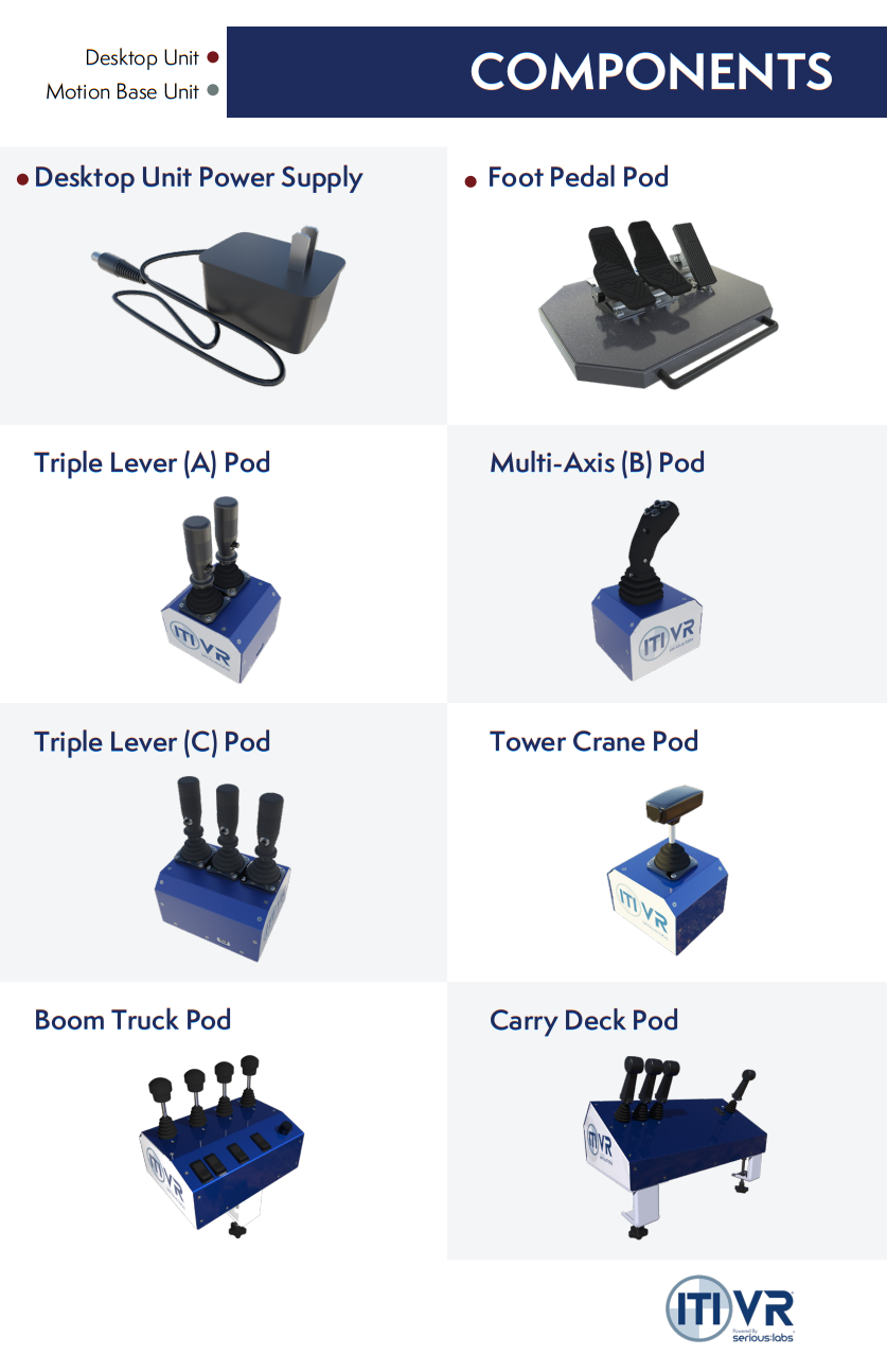 Additional custom hardware for VR Training