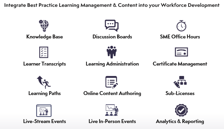 Online Training Features
