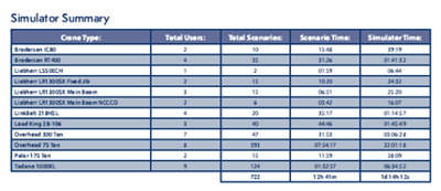Crane Simulator User Summary