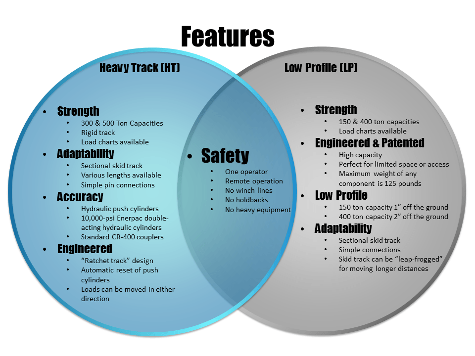 Venn Diagram for Hydra Slide PR